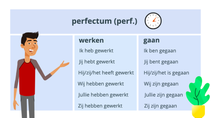 Het Perfectum - Nederlandse werkwoorden