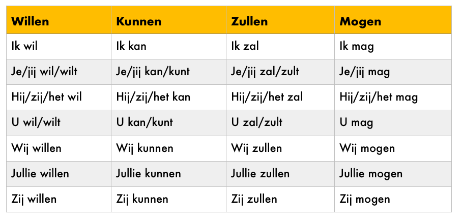 Irregular verbs Dutch present tense