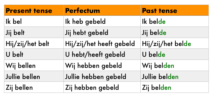 imperfectum dutch simple past